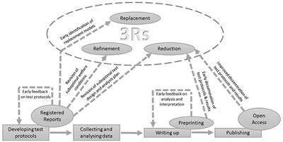 The Academic, Societal and Animal Welfare Benefits of Open Science for Animal Science